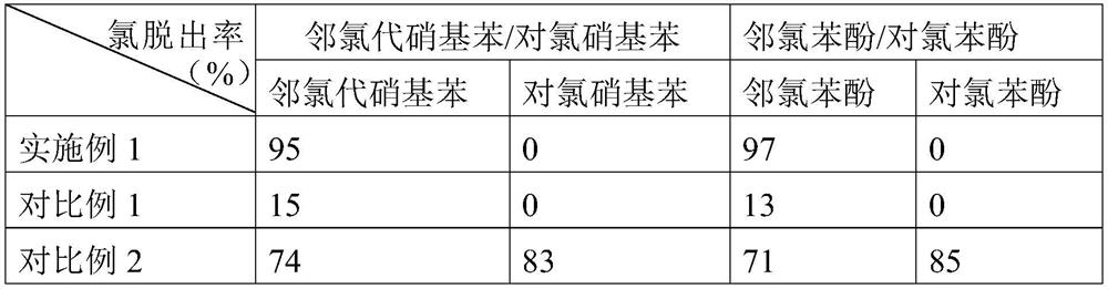 一種鈀負載或鉑負載鋯基微孔配位聚合物復(fù)合材料的制備方法