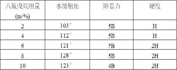 一種氟改性室溫自交聯(lián)水性聚氨酯防腐涂料及其制備方法