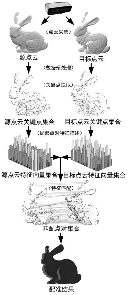 一種基于局部點對特征的物體三維點云配準(zhǔn)算法
