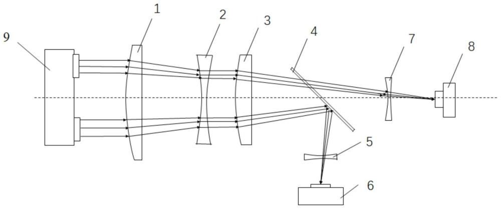 一種多波長多視場大跨距的同軸度偏差檢測裝置