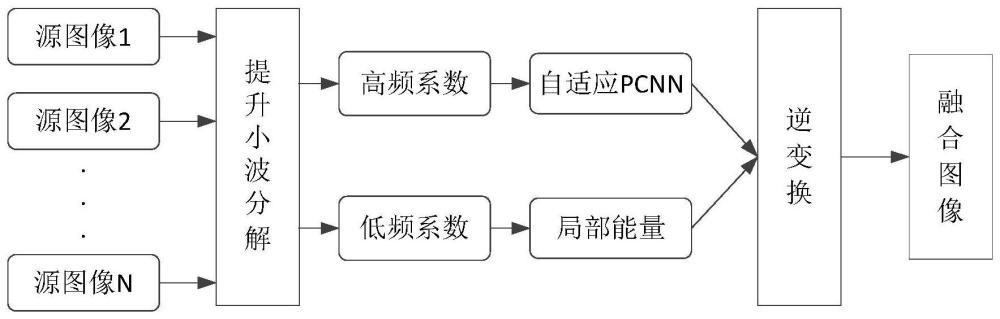 細(xì)胞工廠生物反應(yīng)器圖像融合方法