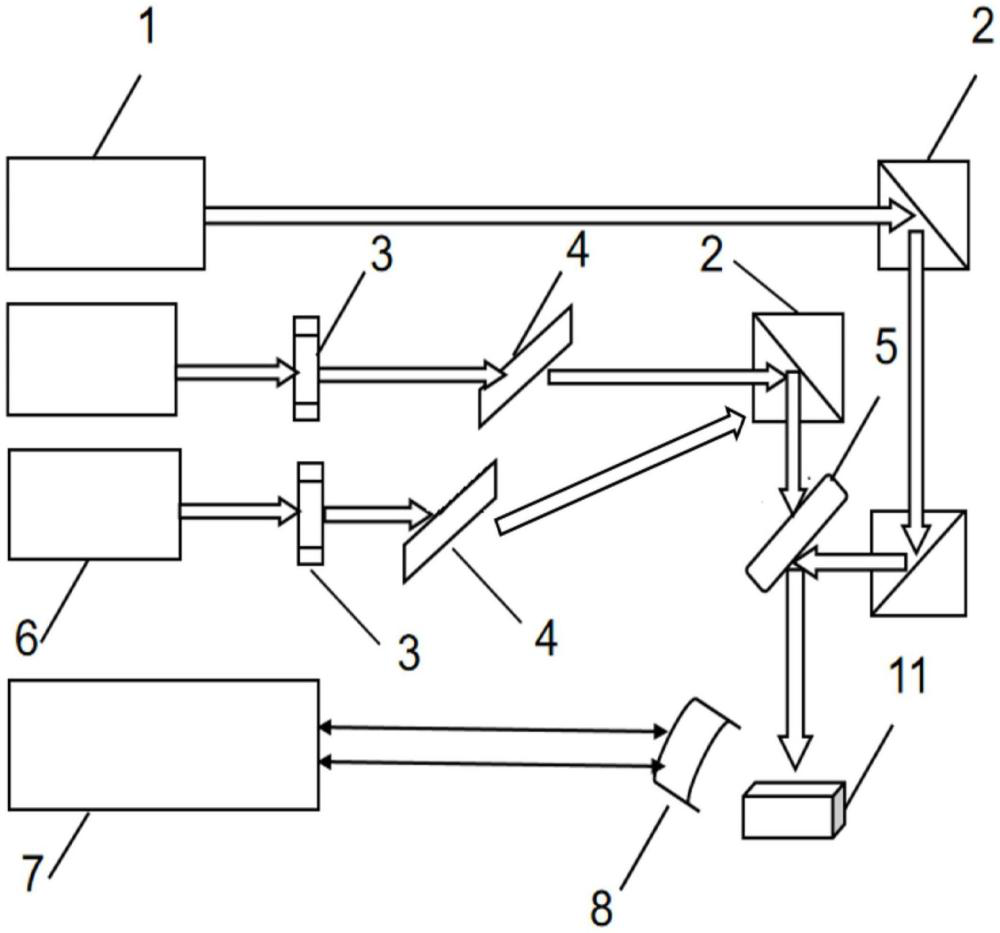 一種多波長(zhǎng)光聲成像診斷系統(tǒng)實(shí)驗(yàn)裝置