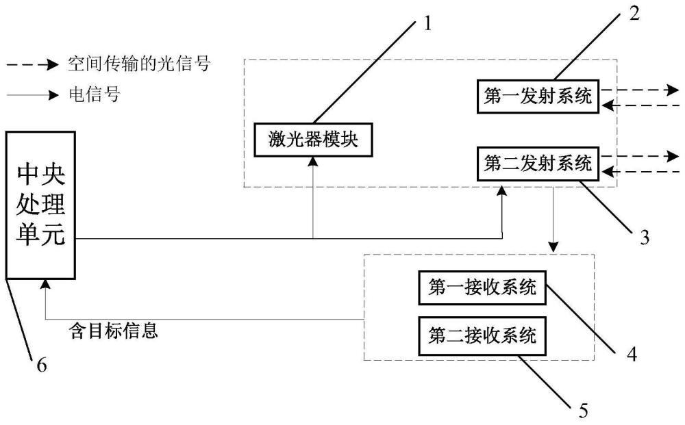 基于多面陣APD陣列的復(fù)合模式激光雷達(dá)成像系統(tǒng)