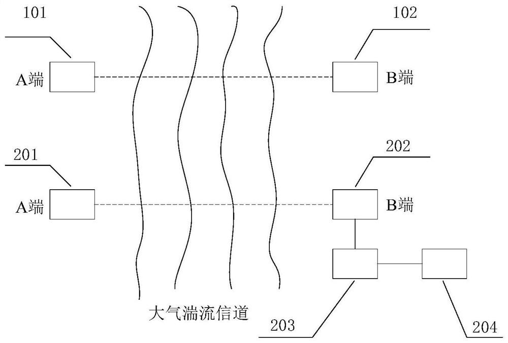 基于機器學習的激光大氣湍流傳輸特性分析方法