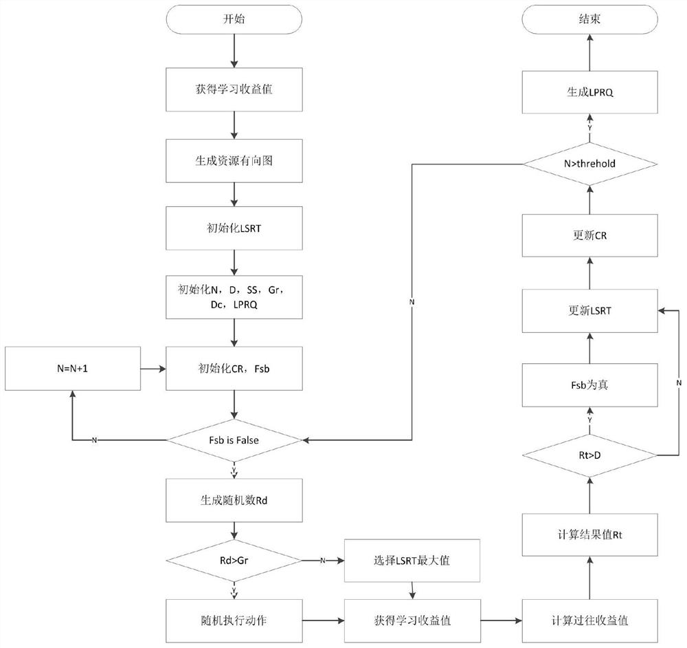 基于強(qiáng)化學(xué)習(xí)的自適應(yīng)移動學(xué)習(xí)路徑生成方法