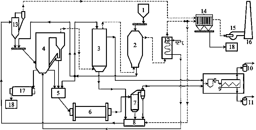 一種油頁巖干燥、加熱、煉油、半焦燃燒一體化工藝