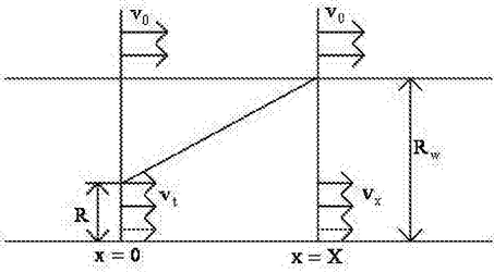 用于風(fēng)電并網(wǎng)系統(tǒng)容量效益裕度計算及分配的方法