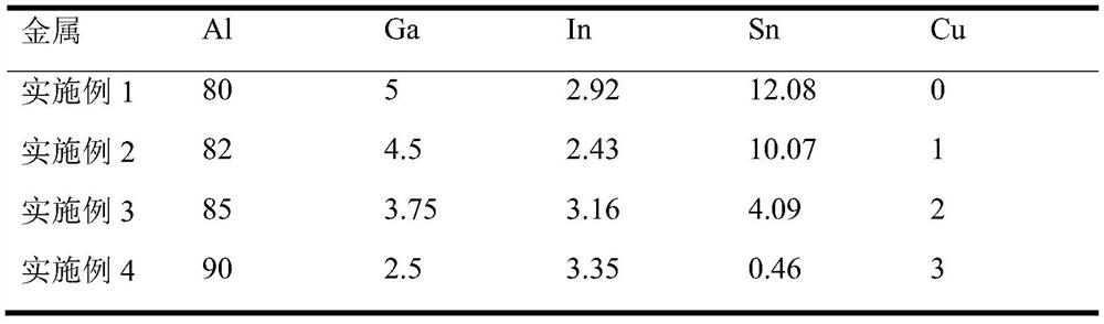 制氫用的Al-Ga-In-Sn-Cu合金及其制備方法、在燃料電池中的應(yīng)用