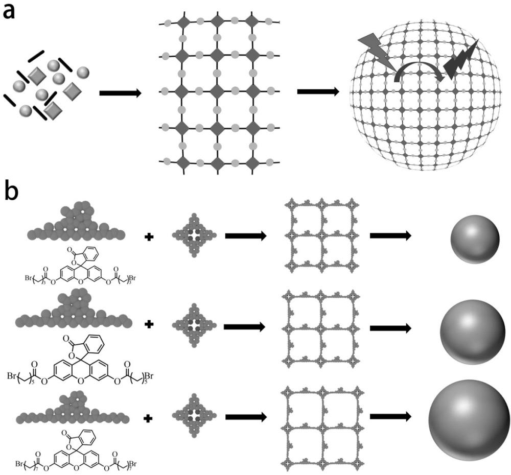 一種基于共價組裝體的人工光捕獲系統(tǒng)及其構(gòu)建方法