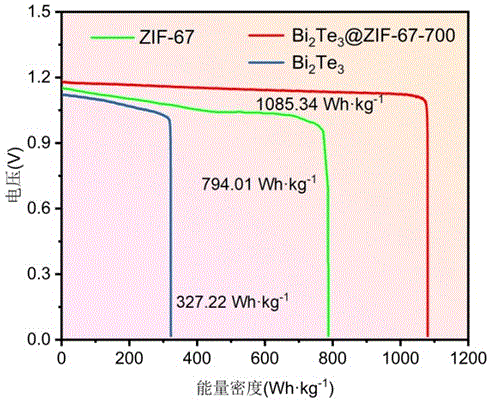 一種拓撲絕緣體復(fù)合催化材料的制備方法及應(yīng)用