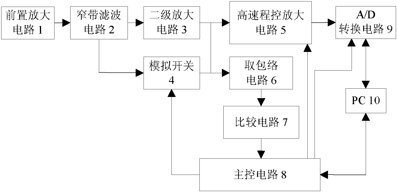 瞬時浮點放大的磁共振探水信號檢測裝置及檢測方法