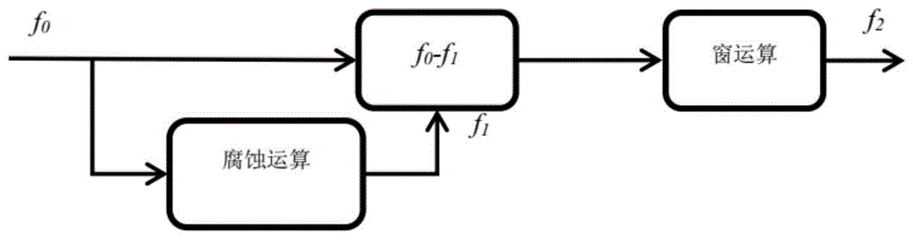 一種心電R波定位方法