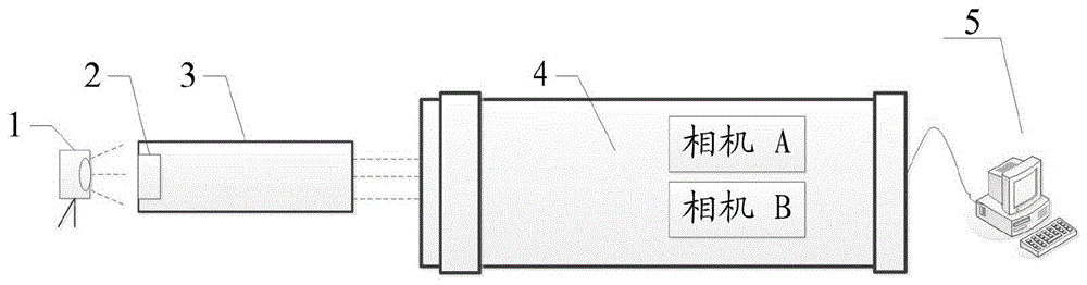 一種非共軸成像的圖像配準裝置、圖像配準方法及系統(tǒng)