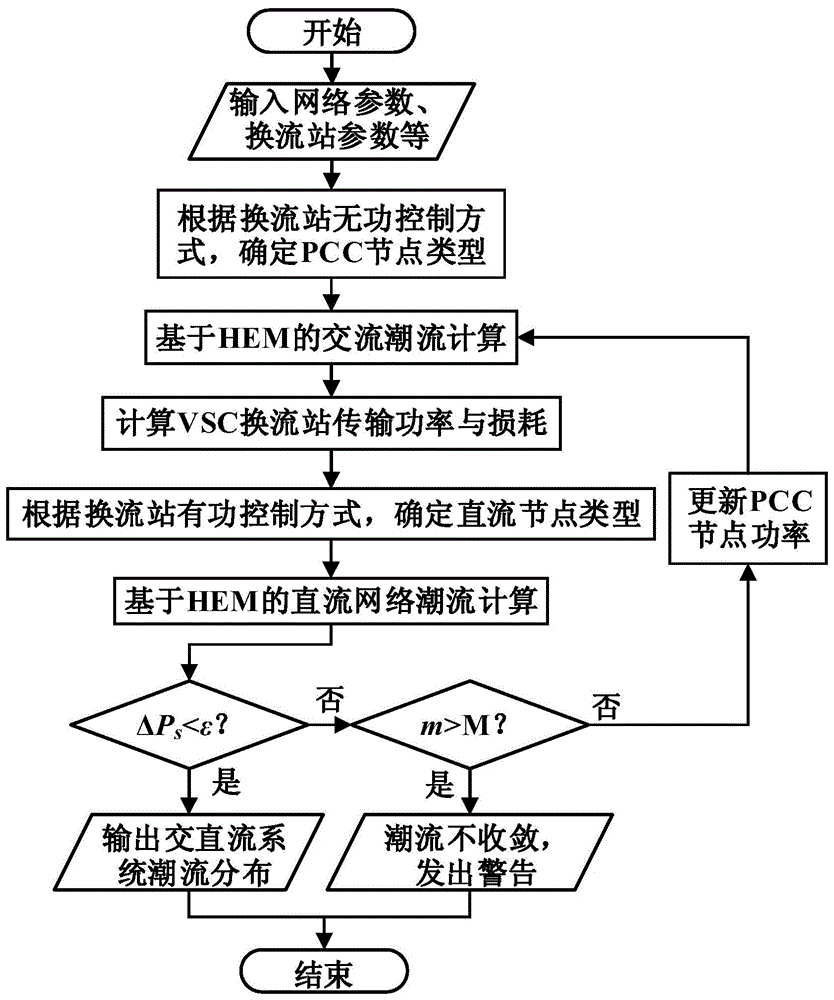 一種電力系統(tǒng)交直流潮流的全純嵌入計(jì)算方法