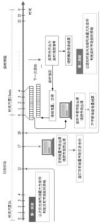 基于AGC調(diào)頻分區(qū)控制光儲聯(lián)合系統(tǒng)參與市場投標方法