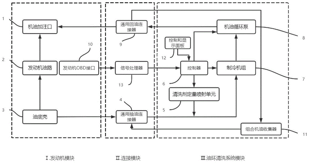 一種發(fā)動機(jī)油環(huán)不拆解清洗系統(tǒng)