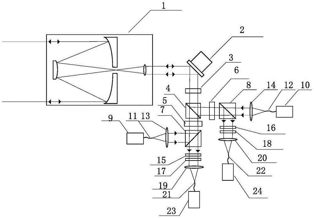 一種同頻段偏振復(fù)用空間激光通信光端機(jī)